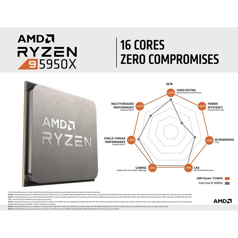 AMD Ryzen 9 5950X 16-core, 32-Thread AMD Ryzen 9 5950X 16-core, 32-Thread
