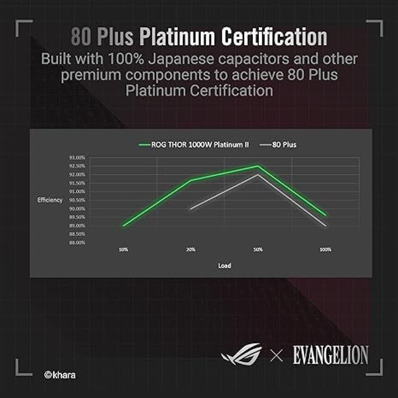 ASUS ROG Thor 1000W Platinum II EVA Edition V2 80 PLUS Platinum, OLED Panel ASUS ROG Thor 1000W Platinum II EVA Edition V2 80 PLUS Platinum, OLED Panel
