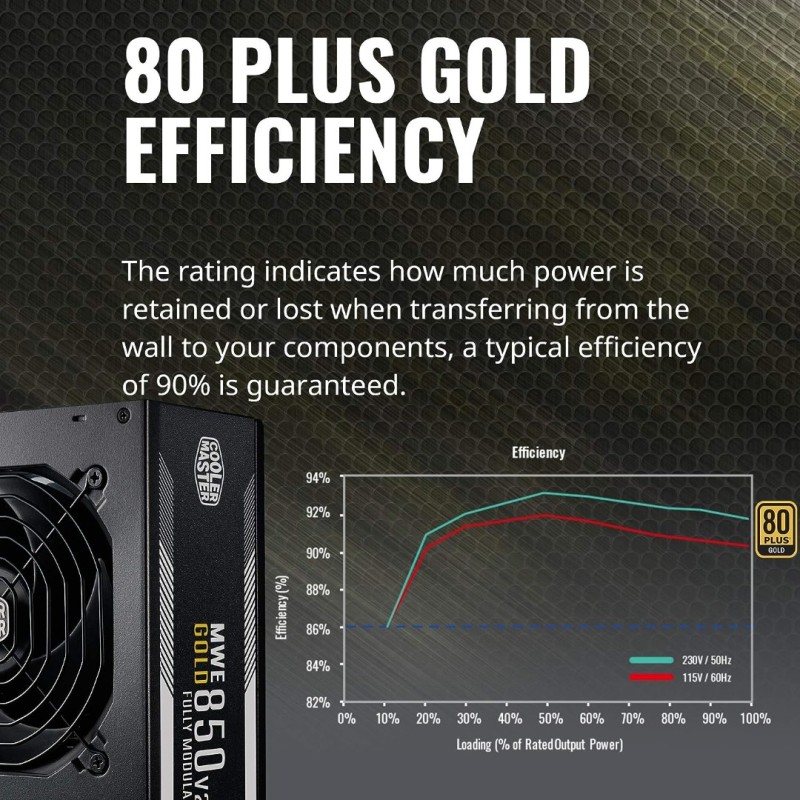 Cooler Master MWE Gold 850 V2 Full Modular, 850W, 80 Plus Gold Efficiency Cooler Master MWE Gold 850 V2 Full Modular, 850W, 80 Plus Gold Efficiency