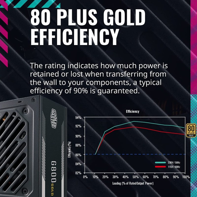 Cooler Master G700 Gold Power Supply, 700W 80 Plus Gold Cooler Master G700 Gold Power Supply, 700W 80 Plus Gold