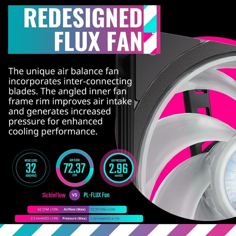 CoolerMaster MasterLiquid PL360 FLUX White CoolerMaster MasterLiquid PL360 FLUX White