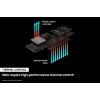 SAMSUNG 980 PRO NVMe M.2 SSD 2TB GEN 4 SAMSUNG 980 PRO NVMe M.2 SSD 2TB GEN 4
