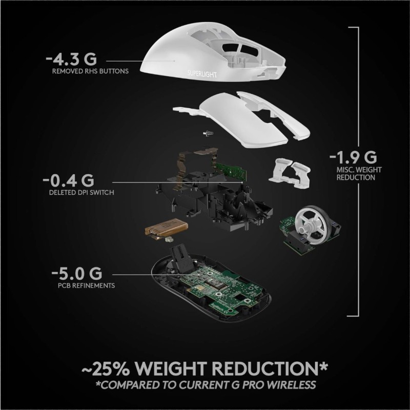 Logitech Pro X Superlight White Wireless Gaming Mouse Logitech Pro X Superlight White Wireless Gaming Mouse
