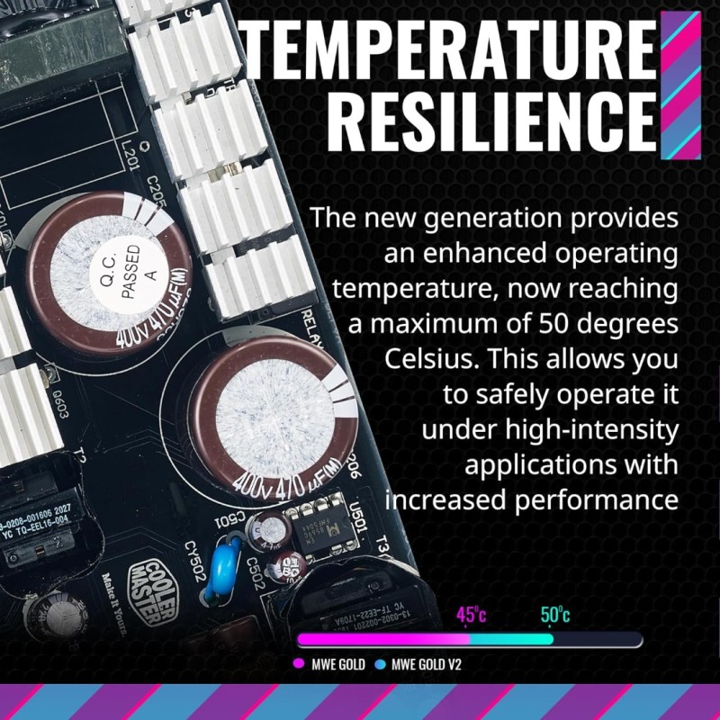 Cooler Master MWE 850W Gold V2,FM,12VHPWR A/EU Cooler Master MWE 850W Gold V2,FM,12VHPWR A/EU