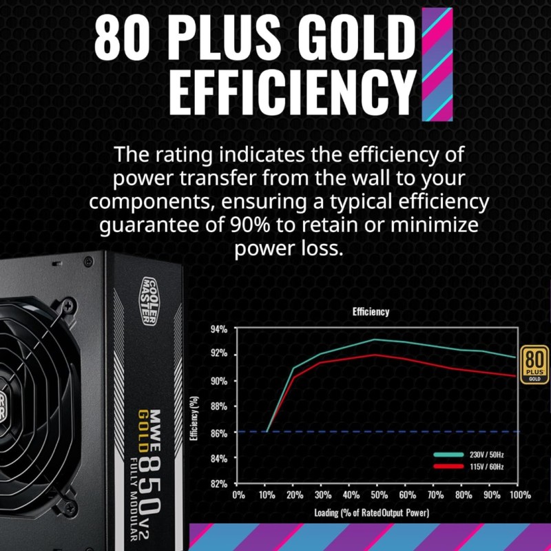Cooler Master MWE 850W Gold V2,FM,12VHPWR A/EU Cooler Master MWE 850W Gold V2,FM,12VHPWR A/EU