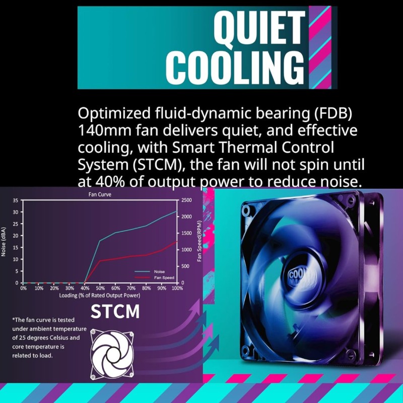 Cooler Master MWE Gold 1250 V2 Full Modular, 1250, 80 Plus Gold Efficiency Cooler Master MWE Gold 1250 V2 Full Modular, 1250, 80 Plus Gold Efficiency