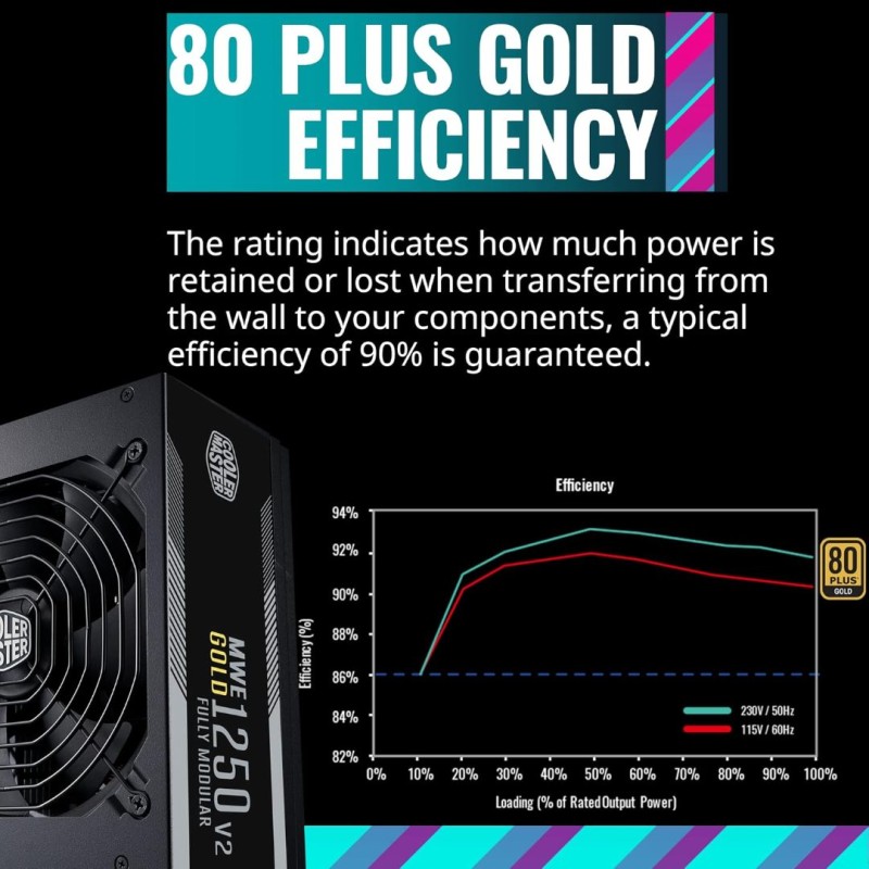 Cooler Master MWE Gold 1250 V2 Full Modular, 1250, 80 Plus Gold Efficiency Cooler Master MWE Gold 1250 V2 Full Modular, 1250, 80 Plus Gold Efficiency